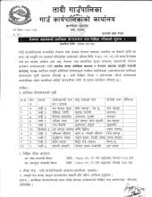 रोजगार सहायकको प्रारम्भिक योग्यताक्रम तथा लिखित परिक्षाको सूचना ।(प्रकाशित मिति २०८०।०९।१८)