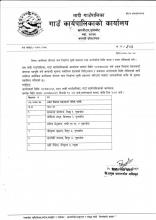 प्रारम्भिक योग्यता क्रम निर्धारण सूची प्रकाशन तथा अन्र्तरर्वाता मिति समय र स्थान तोकिएको सम्बन्धमा ।