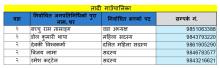 जनप्रतिनिधि विवरण तथा निर्वाचित पद
