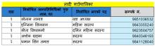 जनप्रतिनिधि विवरण तथा निर्वाचित पद